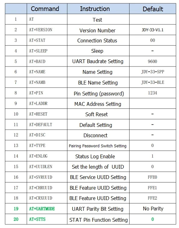 Mạch thu phát MKE-M15 Bluetooth 3.0 SPP - BLE 4.2 Dual Mode module AT Commands